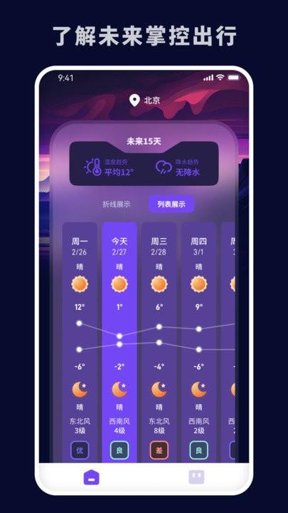 实用天气软件下载,实用天气,天气预报,气象app